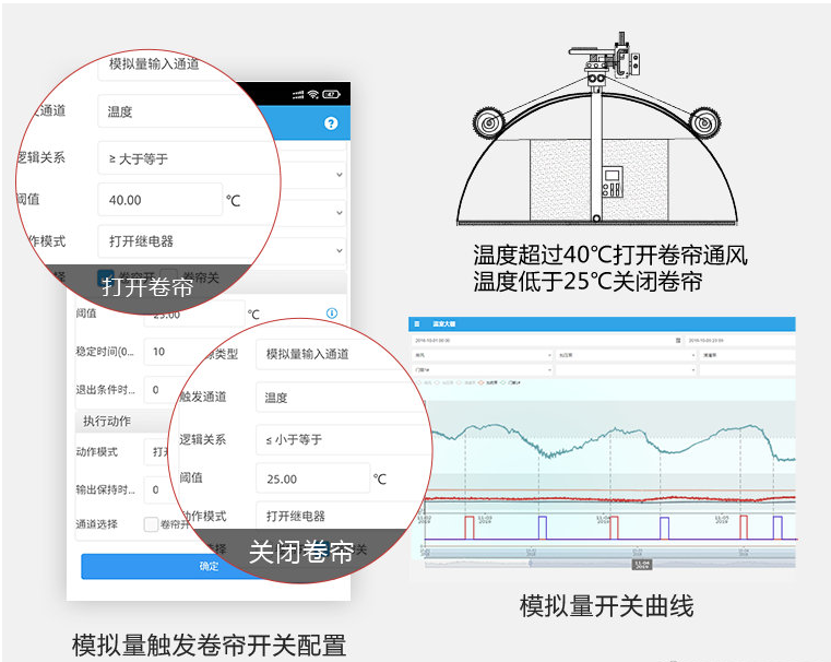 农业物联网