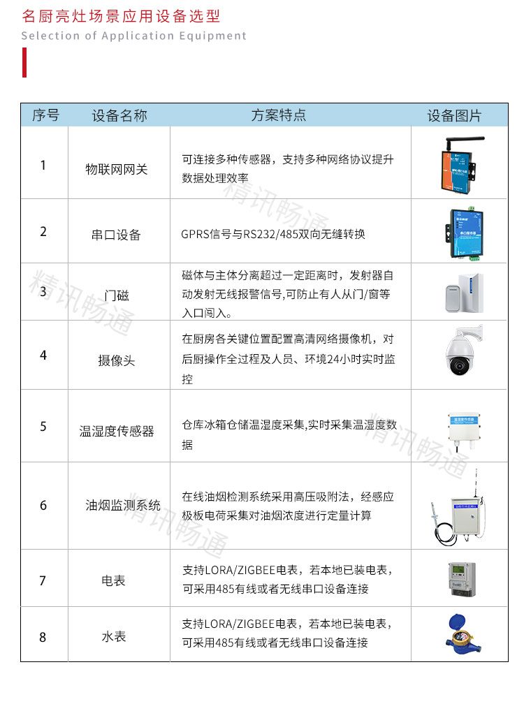 智慧环保