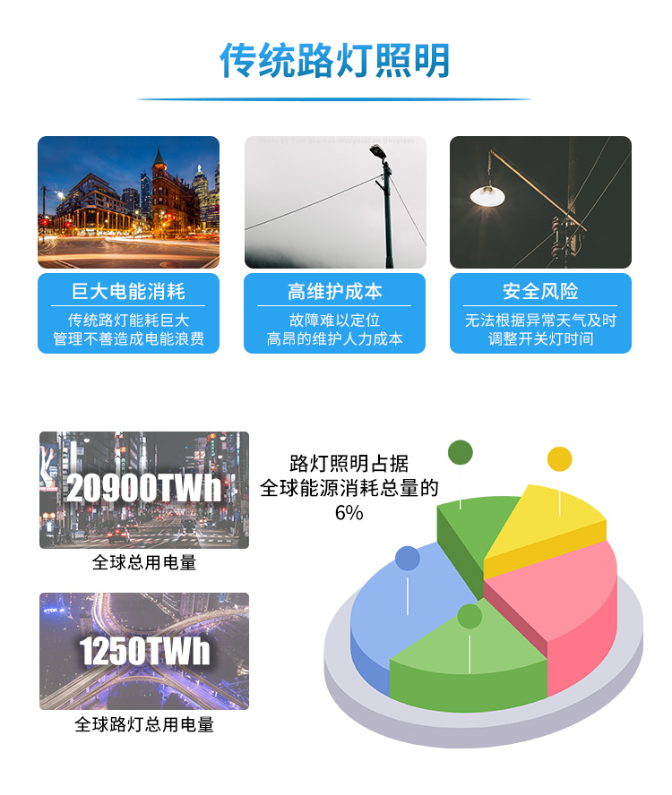 智慧路灯解决方案