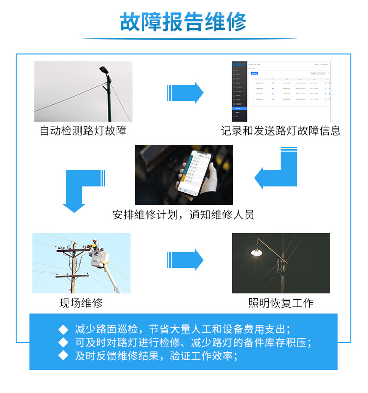 智慧路灯解决方案