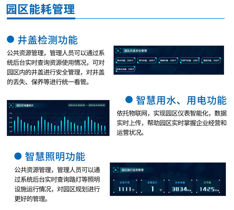 智慧园区解决方案