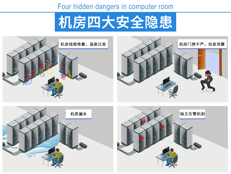 智慧城市