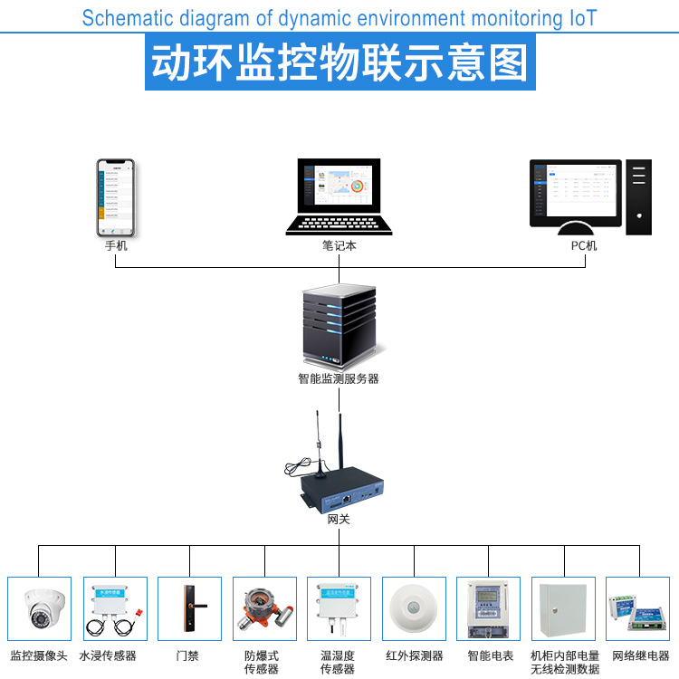 智慧城市