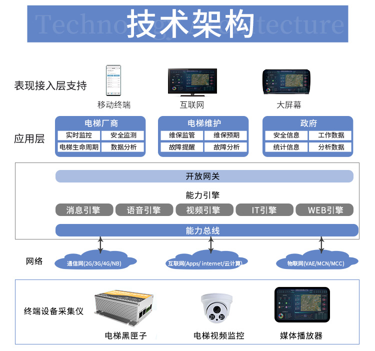 黑匣子