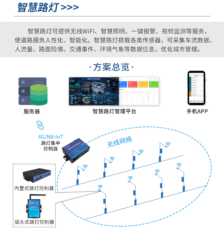 智慧高速解决方案