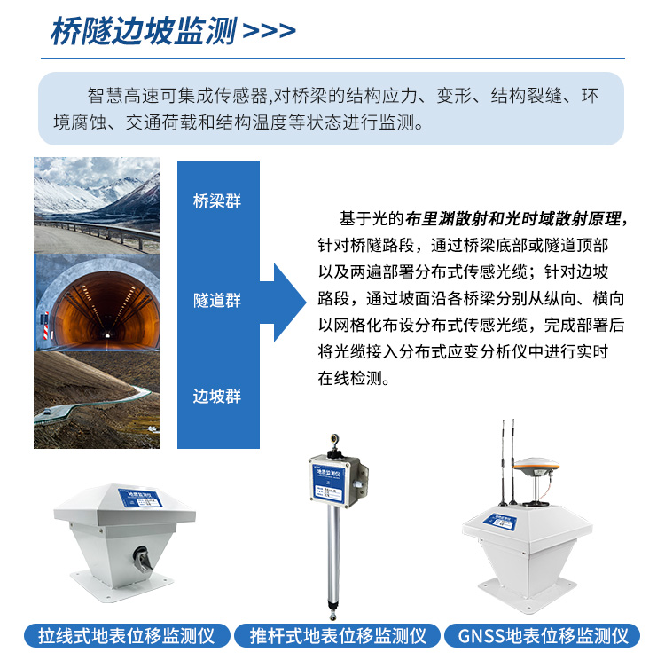 智慧高速解决方案