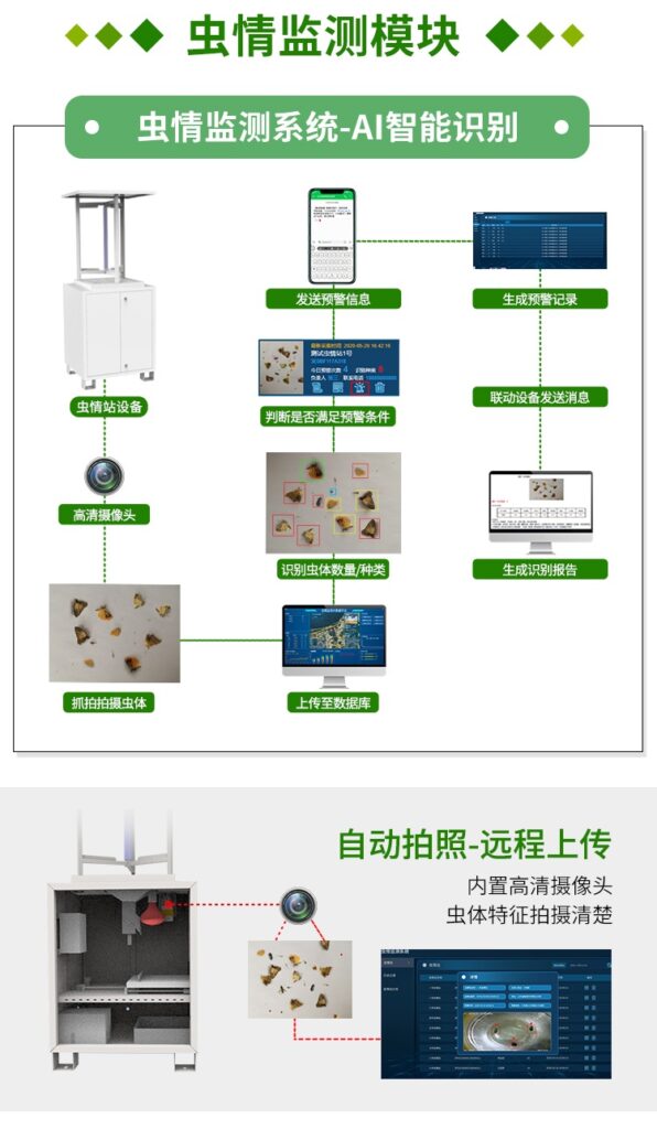 植保信息化管理云平台