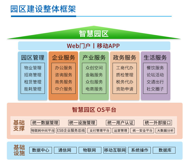 智慧园区解决方案