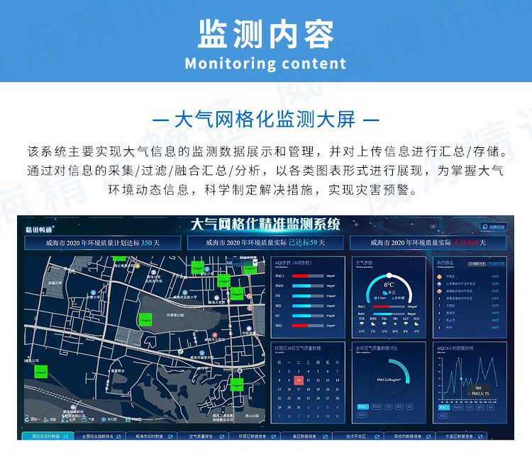 大气网格化监测系统