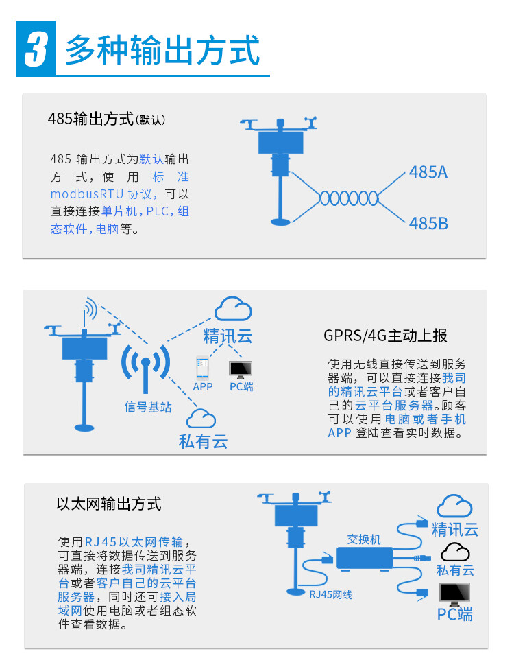 土壤墒情监测系统