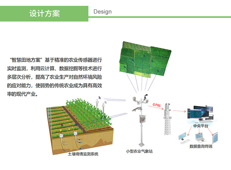 智慧农业解决方案