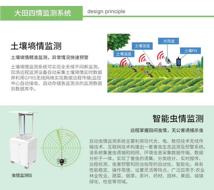 智慧农业解决方案