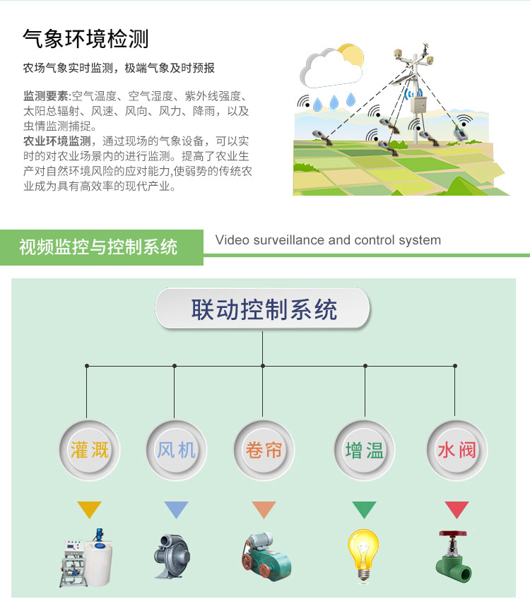 智慧农业解决方案