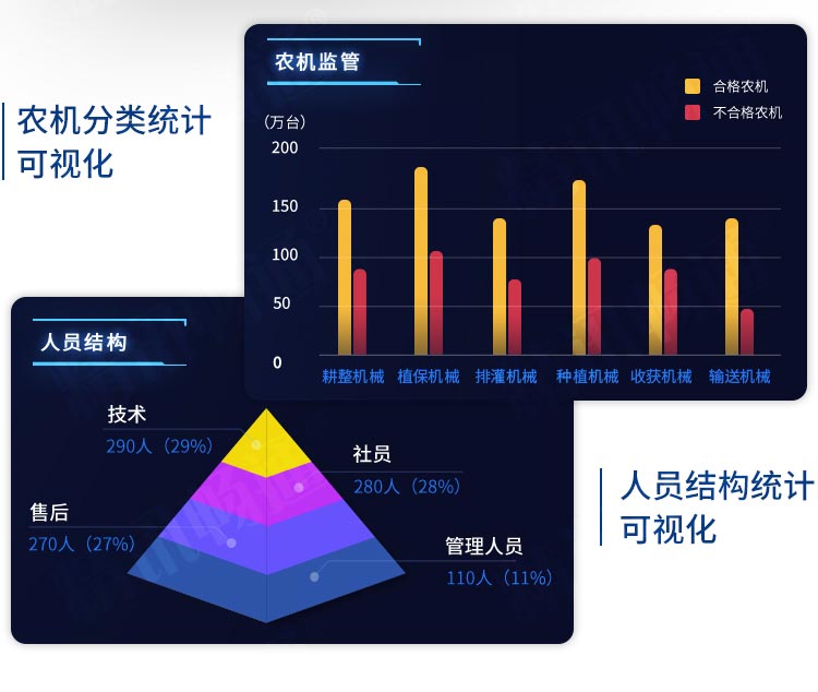 智慧农机信息管理系统