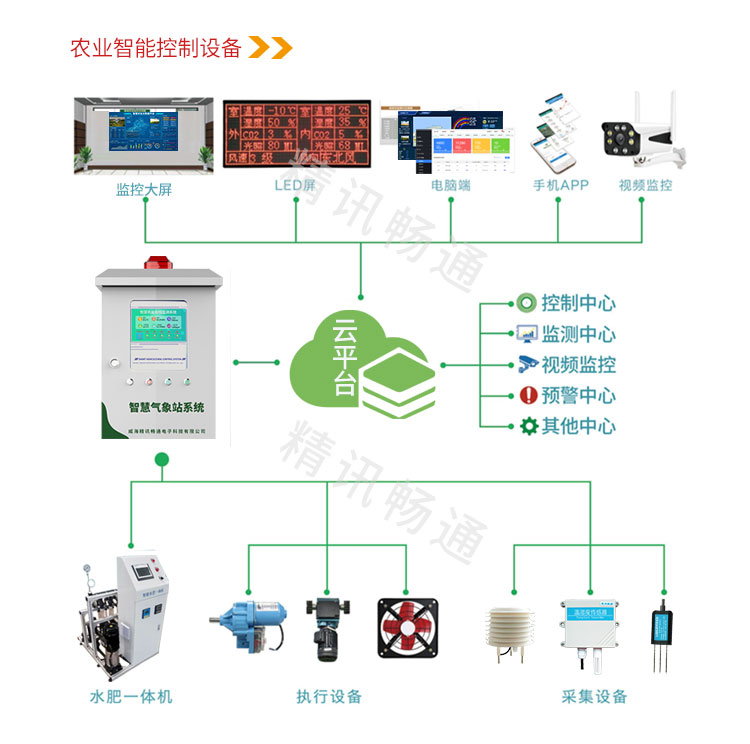 智慧温室大棚解决方案